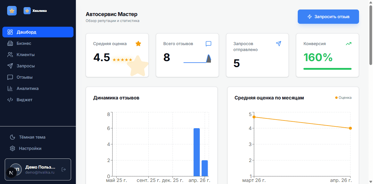 SaaS: Управление отзывами