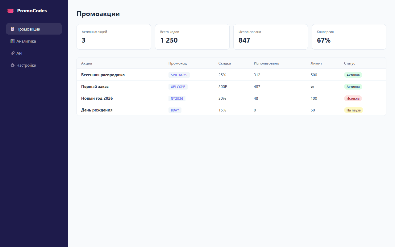 Генератор промокодов